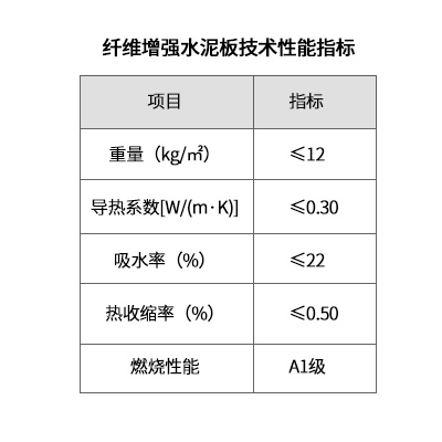 纖維增強水泥板技術(shù)性能指標